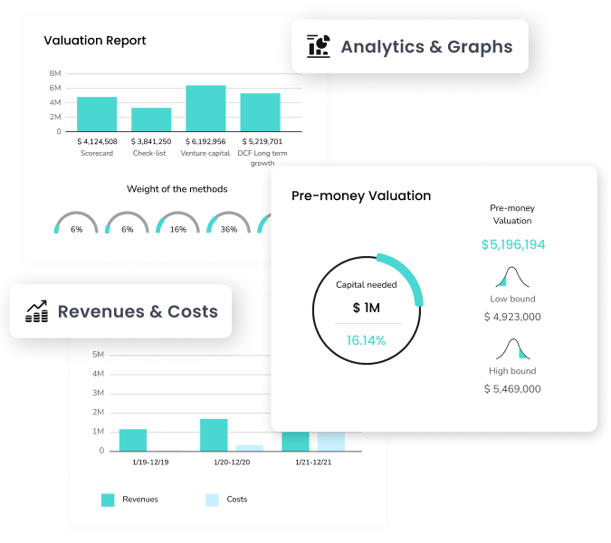 Zefyron Valuation | Comprehensive 21+ page valuation report